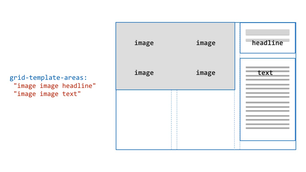 Prototyping in the Browser with CSS Grid Layout course illustration.