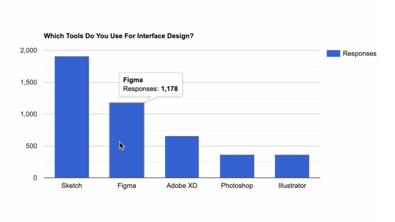 Creating an Interactive Chart for the Web course illustration.